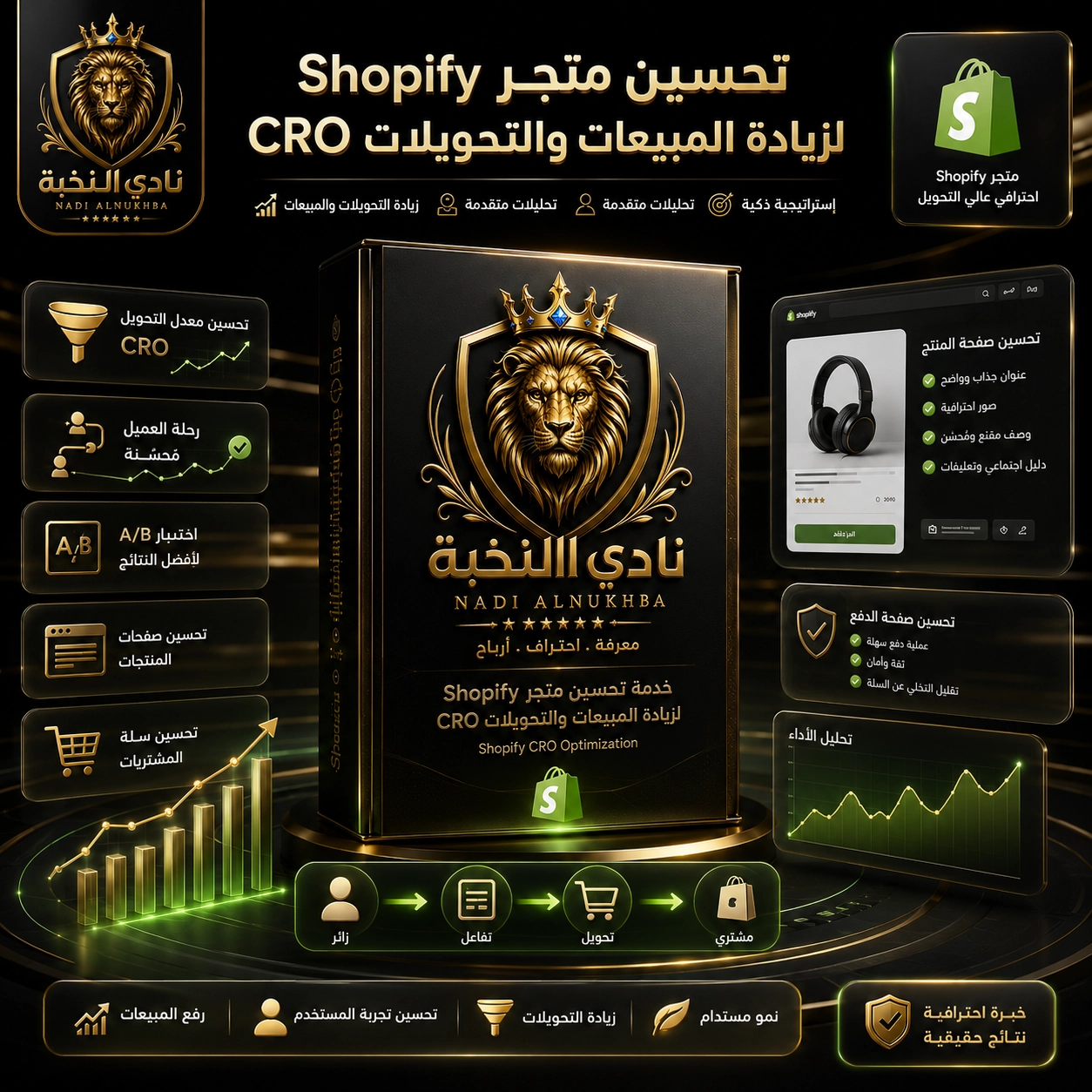 تحسين متجر Shopify لزيادة المبيعات والتحويلات CRO